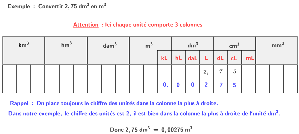 Rappel Conversion De Volumes Pyramides Et Cônes 4ème Jai 20 En Maths 4664